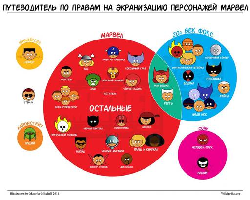 Про кино - Рецензия на фильм «Люди Икс: Дни минувшего будущего»